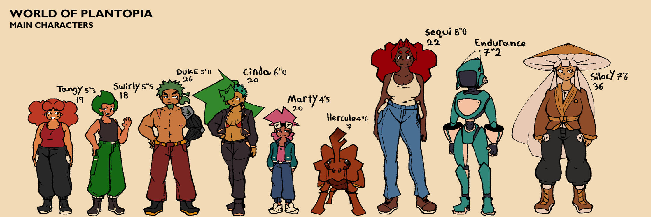 Character sheet Character sheet